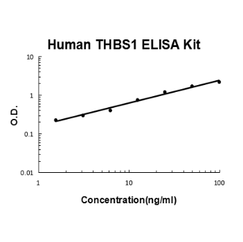 Monkey primate THBS1/TSP1 PicoKine™ ELISA Kit