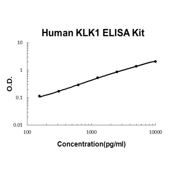 Human KLK1 PicoKine ELISA Kit