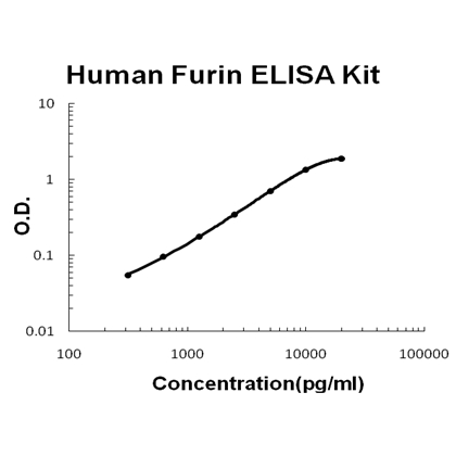 Human Furin PicoKine ELISA Kit