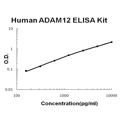 Human ADAM12 PicoKine ELISA Kit