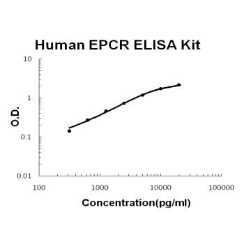 Human EPCR PicoKine ELISA Kit