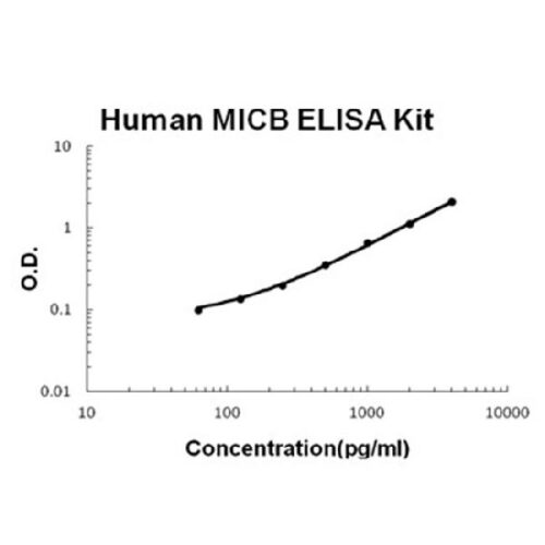 Human MICB PicoKine ELISA Kit