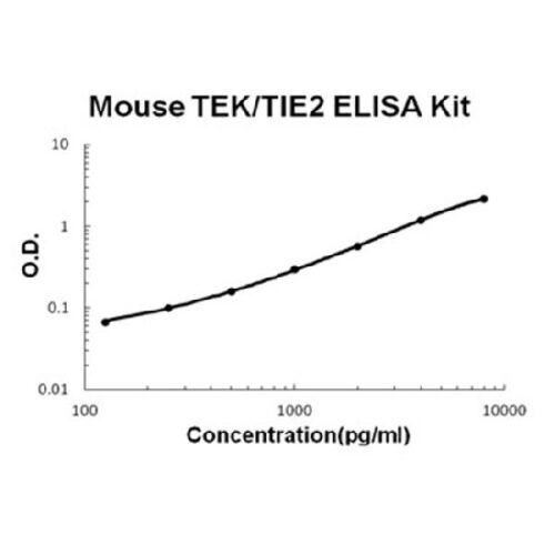 Mouse TEK/TIE2 PicoKine ELISA Kit