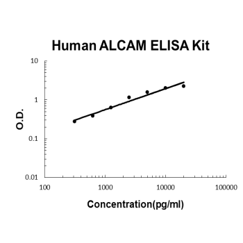 Human ALCAM PicoKine ELISA Kit