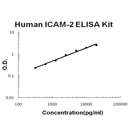 Human ICAM-2 PicoKine ELISA Kit