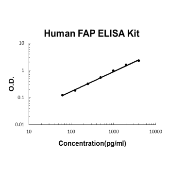 Human Seprase/FAP PicoKine ELISA Kit