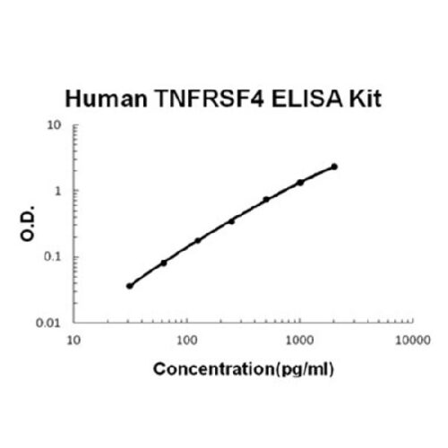 Human TNFRSF4/OX40 PicoKine ELISA Kit