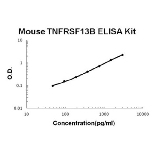 Mouse TNFRSF13B/TACI PicoKine ELISA Kit