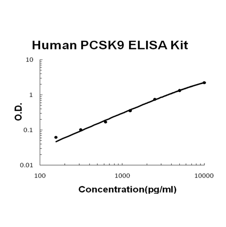 Human PCSK9 PicoKine ELISA Kit