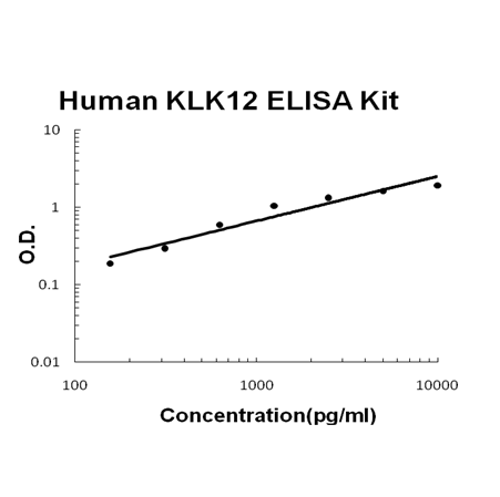 Human KLK12 PicoKine ELISA Kit