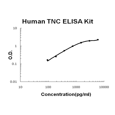 Human Tenascin-C/TNC PicoKine ELISA Kit