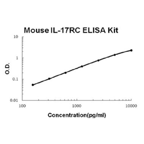 Mouse IL-17RC PicoKine ELISA Kit