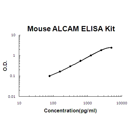 Mouse ALCAM PicoKine ELISA Kit