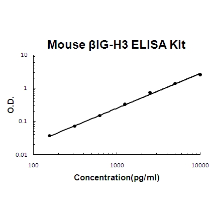 Mouse beta IG-H3/TGFBI PicoKine ELISA Kit