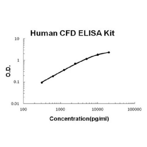 Human CFD PicoKine ELISA Kit