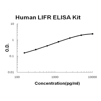 Human LIFR PicoKine ELISA Kit