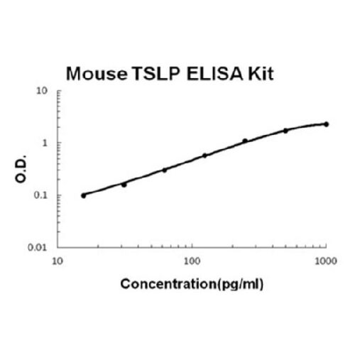 Mouse TSLP PicoKine ELISA Kit