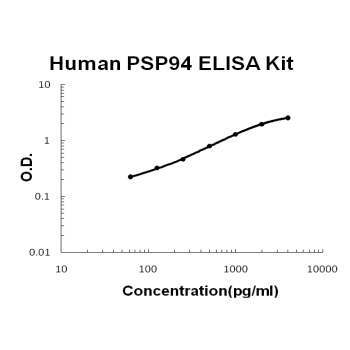 Human PSP94 PicoKine ELISA Kit