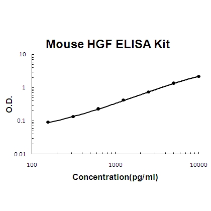 Mouse HGF PicoKine ELISA Kit