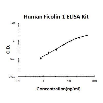 Human Ficolin-1 PicoKine ELISA Kit