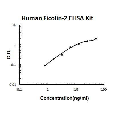 Human Ficolin-2 PicoKine ELISA Kit