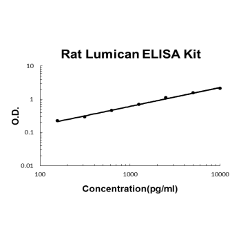 Rat Lumican PicoKine ELISA Kit