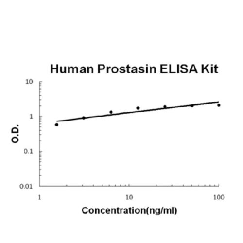 Human Prostasin PicoKine ELISA Kit