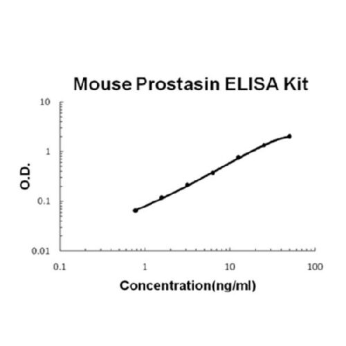 Mouse Prostasin PicoKine ELISA Kit