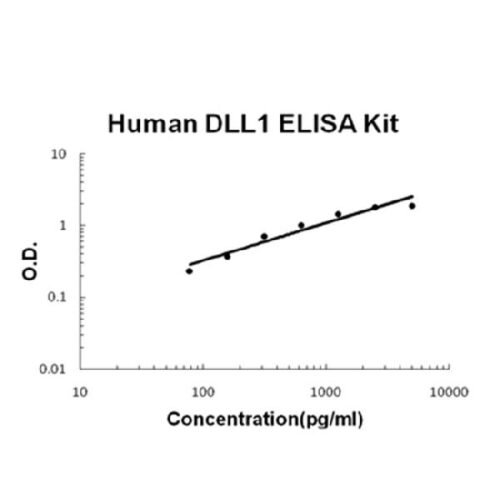 Human DLL1 PicoKine ELISA Kit