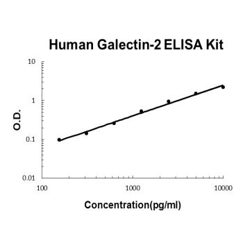 Human Galectin-2 PicoKine ELISA Kit