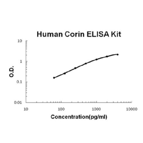 Human Corin PicoKine ELISA Kit