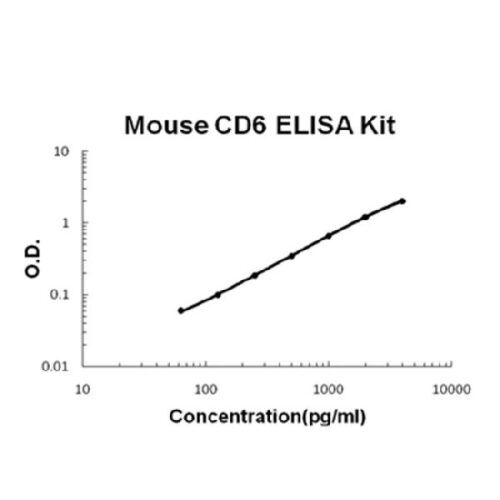 Mouse CD6 PicoKine ELISA Kit