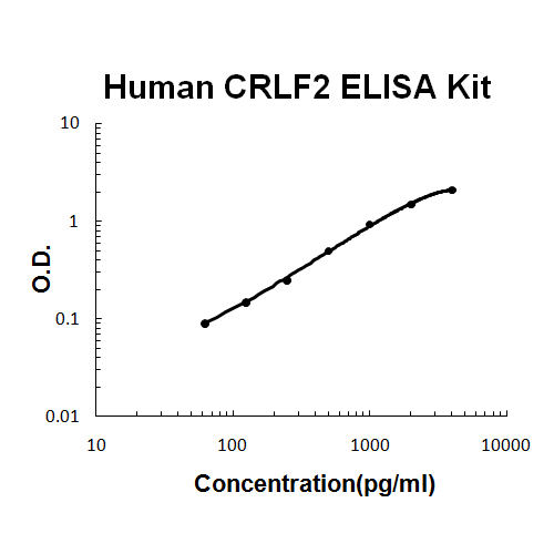 Human CRLF2/TSLP R PicoKine ELISA Kit