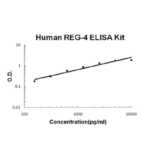 Human REG-4 PicoKine ELISA Kit