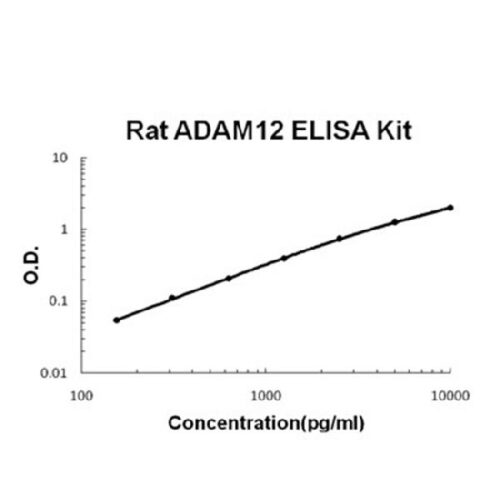 Rat ADAM12 PicoKine ELISA Kit