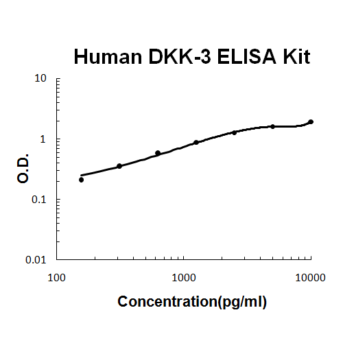 Human DKK-3 PicoKine ELISA Kit