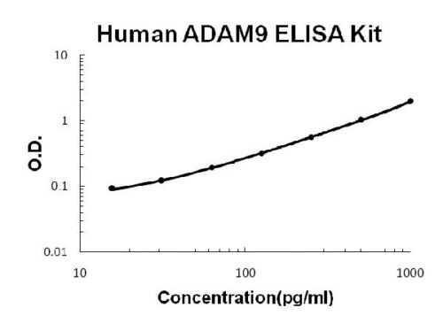 Human ADAM9 PicoKine ELISA Kit