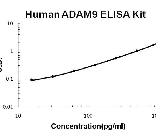 Human ADAM9 PicoKine ELISA Kit