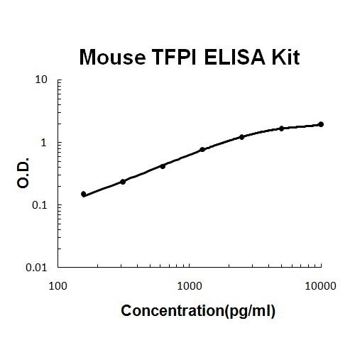 Mouse TFPI PicoKine ELISA Kit