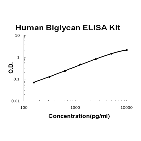 Human Biglycan PicoKine ELISA Kit