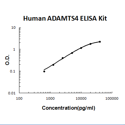 Human ADAMTS4 PicoKine ELISA Kit