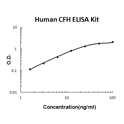 Human Complement H/CFH PicoKine ELISA Kit