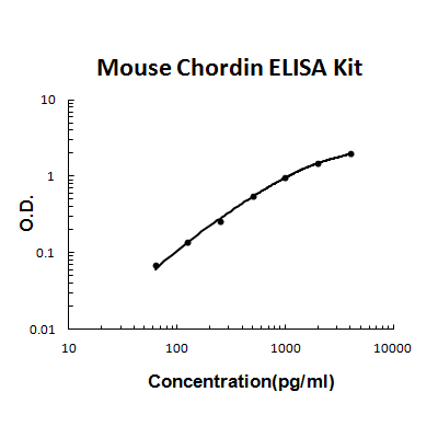 Mouse Chordin PicoKine ELISA Kit