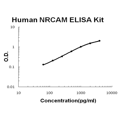 Human NRCAM PicoKine ELISA Kit