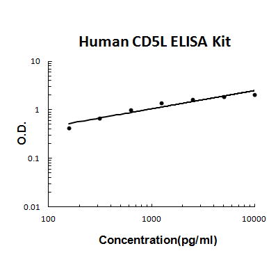 Human CD5L PicoKine ELISA Kit