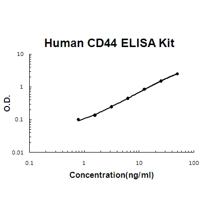 Human CD44 PicoKine ELISA Kit