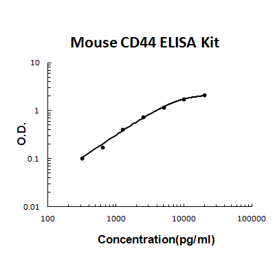 Mouse CD44 PicoKine ELISA Kit