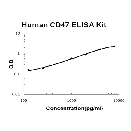 Human CD47 PicoKine ELISA Kit