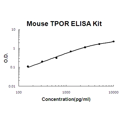 Mouse TPOR/MPL PicoKine ELISA Kit