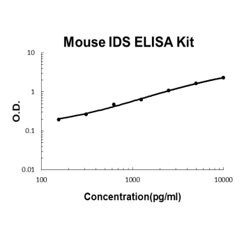 Mouse IDS PicoKine ELISA Kit